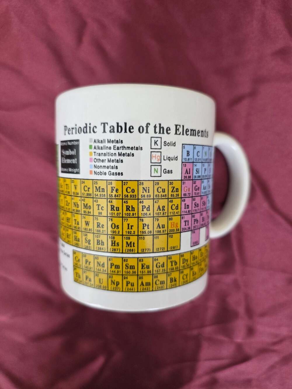 Caffco Periodic Table of the Elements Science Coffee Mug